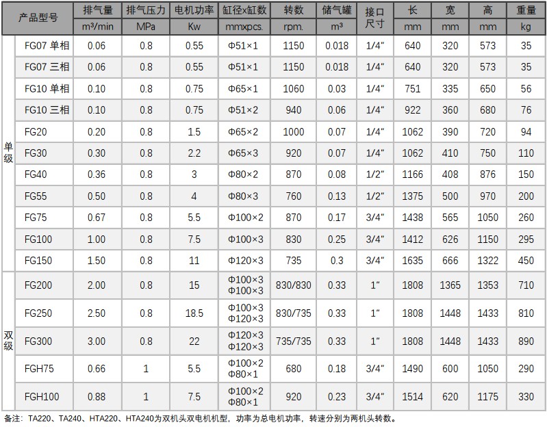 \Uploads\FG活塞空压机参数表.jpg